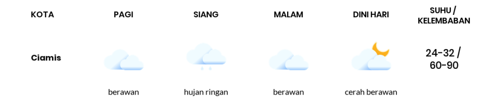 Prakiraan Cuaca Hari Ini 31 Oktober 2023, Sebagian Tasikmalaya Bakal Cerah Berawan