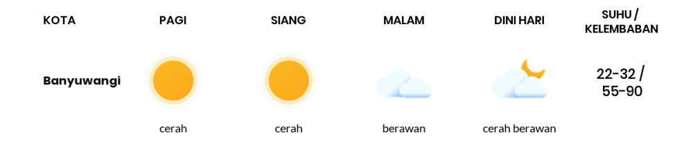 Cuaca Hari Ini 8 Oktober 2023: Banyuwangi Cerah Siang dan Sore Hari