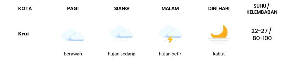 Prakiraan Cuaca Hari Ini 26 Oktober 2023, Sebagian Lampung Bakal Cerah Berawan