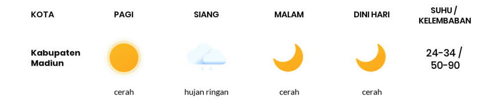 Prakiraan Cuaca Hari Ini 19 Oktober 2023, Sebagian Kediri Bakal Cerah