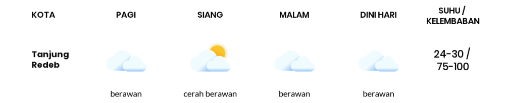 Cuaca Hari Ini 19 Oktober 2023: Balikpapan Berawan Sepanjang Hari