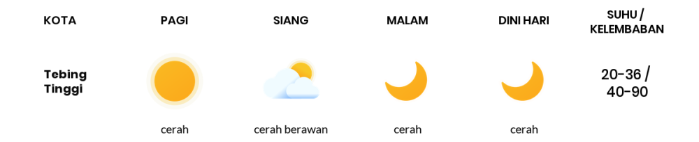 Cuaca Hari Ini 3 Oktober 2023: Palembang Cerah Sepanjang Hari