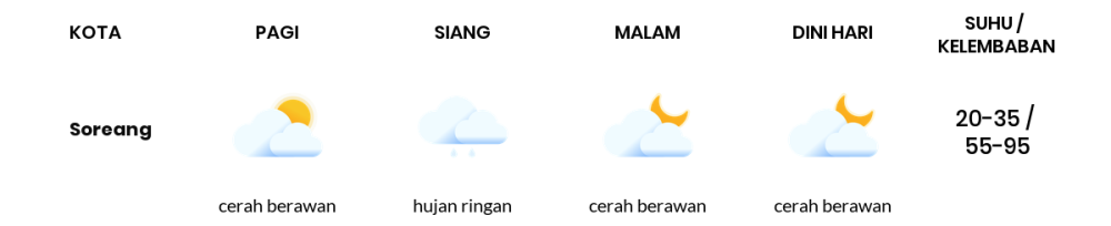 Prakiraan Cuaca Hari Ini 16 Oktober 2023, Sebagian Kabupaten Bandung Bakal Cerah Berawan