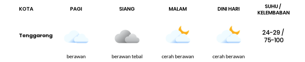 Cuaca Hari Ini 24 Oktober 2023: Balikpapan Cerah Berawan Siang dan Sore Hari