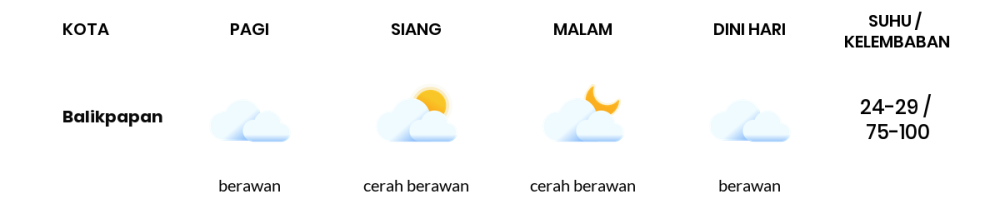 Cuaca Hari Ini 24 Oktober 2023: Balikpapan Cerah Berawan Siang dan Sore Hari