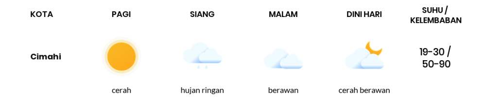 Prakiraan Cuaca Hari Ini 31 Oktober 2023, Sebagian Kota Bandung Bakal Cerah Berawan