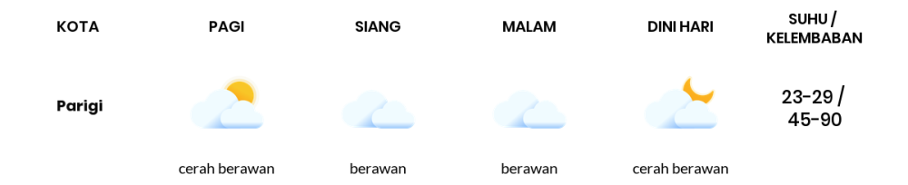 Prakiraan Cuaca Hari Ini 25 Oktober 2023, Sebagian Kabupaten Bandung Bakal Cerah Berawan