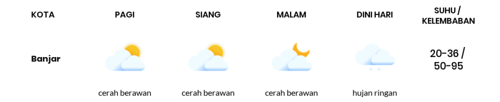 Cuaca Hari Ini 16 Oktober 2023: Tasikmalaya Cerah Berawan Siang dan Sore Hari