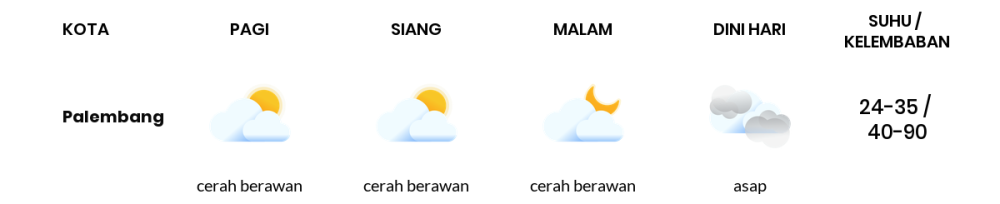 Cuaca Hari Ini 12 Oktober 2023: Palembang Cerah Sepanjang Hari