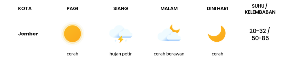 Cuaca Hari Ini 9 Oktober 2023: Banyuwangi Cerah Siang dan Sore Hari