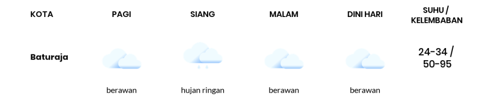 Cuaca Hari Ini 11 Oktober 2023: Palembang Berawan Sepanjang Hari