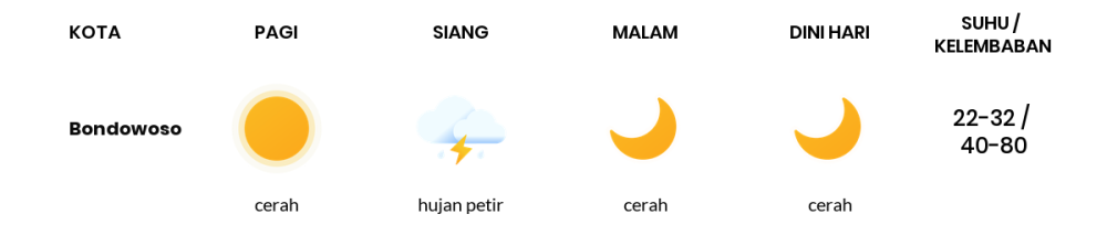 Cuaca Hari Ini 22 Oktober 2023: Banyuwangi Cerah Sepanjang Hari