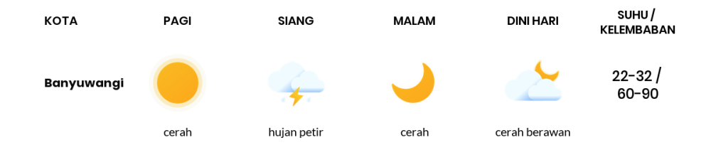 Cuaca Hari Ini 22 Oktober 2023: Banyuwangi Cerah Sepanjang Hari