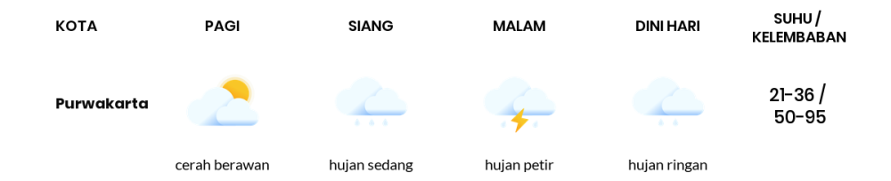 Cuaca Hari Ini 21 Oktober 2023: Kota Bandung Hujan Sedang Siang Hari, Sore Hujan Ringan