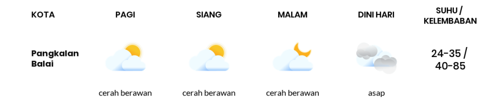 Cuaca Hari Ini 12 Oktober 2023: Palembang Cerah Sepanjang Hari