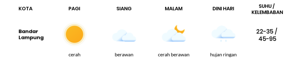 Cuaca Hari Ini 5 Oktober 2023: Lampung Cerah Siang Hari, Sore Hujan Ringan