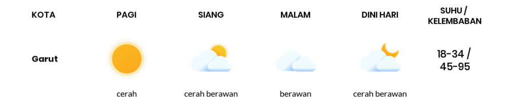 Prakiraan Cuaca Hari Ini 20 Oktober 2023, Sebagian Kota Bandung Bakal Cerah Berawan