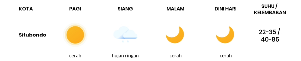 Cuaca Hari Ini 22 Oktober 2023: Banyuwangi Cerah Sepanjang Hari