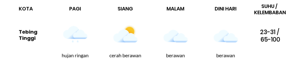 Cuaca Hari Ini 23 Oktober 2023: Medan Hujan Ringan Siang Hari, Sore Hujan Sedang