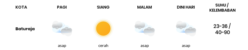 Cuaca Hari Ini 14 Oktober 2023: Palembang Cerah Sepanjang Hari