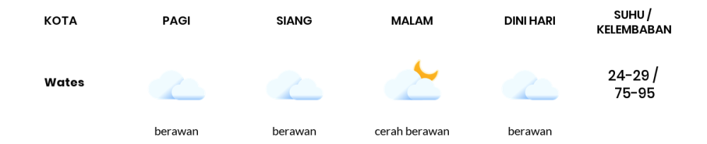 Cuaca Hari Ini 16 Oktober 2023: Yogyakarta Berawan Sepanjang Hari