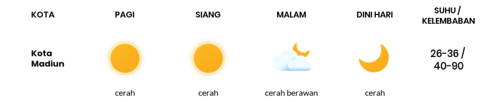 Prakiraan Cuaca Hari Ini 17 Oktober 2023, Sebagian Kediri Bakal Cerah Sepanjang Hari