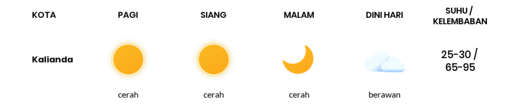 Cuaca Hari Ini 16 Oktober 2023: Lampung Cerah Sepanjang Hari