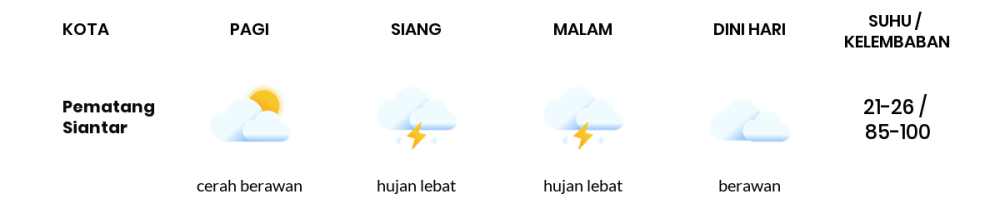 Cuaca Hari Ini 3 Oktober 2023: Medan Berawan Sepanjang Hari