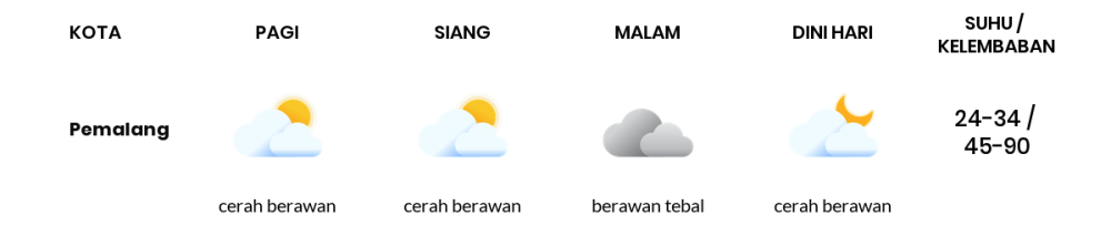 Cuaca Hari Ini 17 Oktober 2023: Tegal Berawan Siang dan Sore Hari