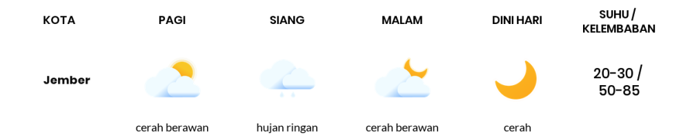 Prakiraan Cuaca Hari Ini 24 Oktober 2023, Sebagian Banyuwangi Bakal Cerah Sepanjang Hari