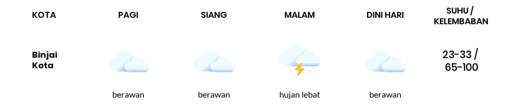 Prakiraan Cuaca Hari Ini 18 Oktober 2023, Sebagian Medan Bakal Berawan