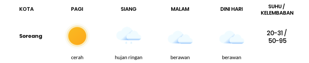 Cuaca Hari Ini 22 Oktober 2023: Kabupaten Bandung Hujan Ringan Siang Hari, Sore Berawan
