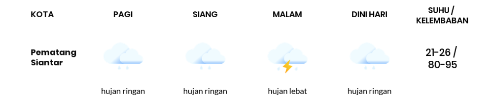 Cuaca Hari Ini 19 Oktober 2023: Medan Hujan Sepanjang Hari