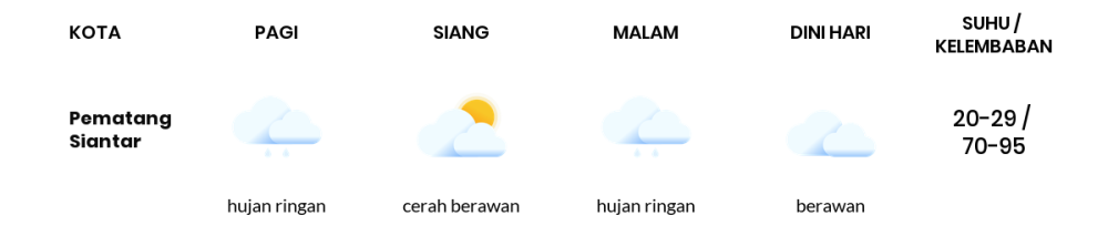 Cuaca Hari Ini 23 Oktober 2023: Medan Hujan Ringan Siang Hari, Sore Hujan Sedang