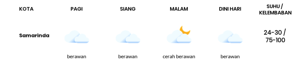 Cuaca Hari Ini 24 Oktober 2023: Balikpapan Cerah Berawan Siang dan Sore Hari