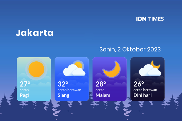 Cuaca Jabodetabek 2 Oktober 2023: Jakarta Cerah Sepanjang Hari
