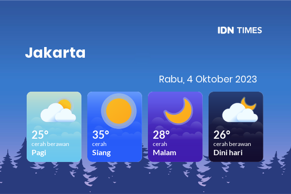 Prakiraan Cuaca Jabodetabek Esok Hari 4 Oktober 2023, Sebagian Jakarta Bakal Cerah Sepanjang Hari