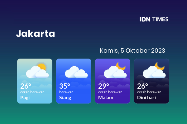 Cuaca Jabodetabek 5 Oktober 2023: Jakarta Berawan Siang Hari, Cerah Berawan Sore Hari