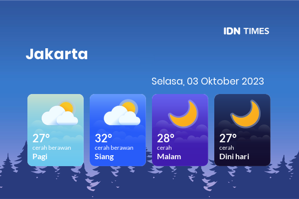 Cuaca Hari Ini 3 Oktober 2023: Jakarta Cerah Berawan Siang Hari, Sore Cerah