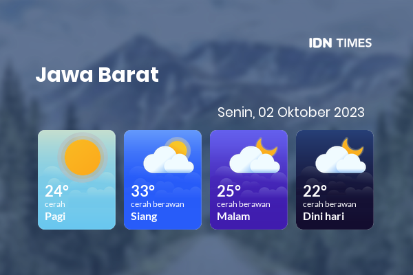 Cuaca Hari Ini 2 Oktober 2023: Bekasi Cerah Sepanjang Hari