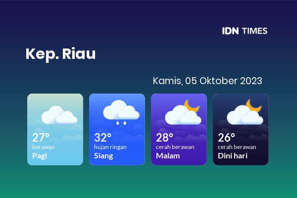 Prakiraan Cuaca Hari Ini 5 Oktober 2023, Sebagian Batam Bakal Berawan