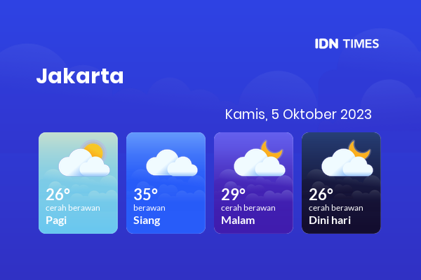 Cuaca Jabodetabek 5 Oktober 2023: Jakarta Berawan Sepanjang Hari