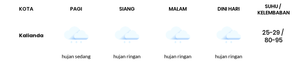 Cuaca Hari Ini 24 November 2023: Lampung Hujan Ringan Siang dan Sore Hari