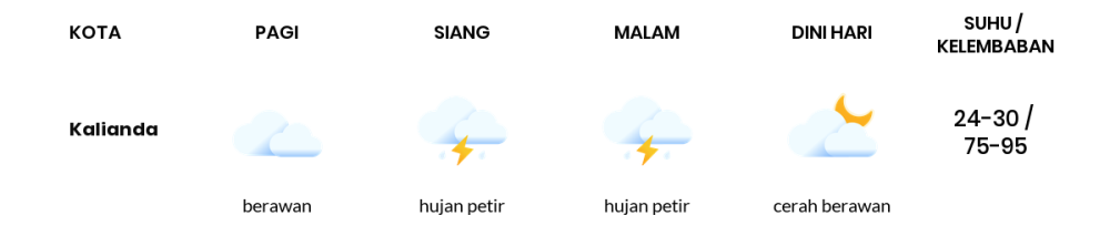 Prakiraan Cuaca Hari Ini 14 November 2023, Sebagian Lampung Bakal Berawan