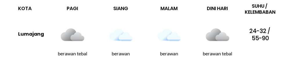 Cuaca Hari Ini 3 November 2023: Banyuwangi Berawan Sepanjang Hari