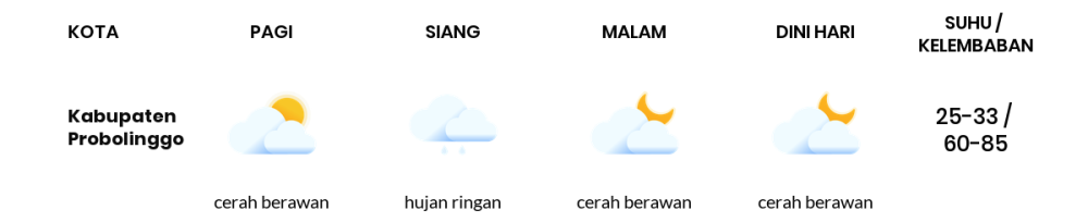 Cuaca Hari Ini 3 November 2023: Malang Hujan Ringan Siang Hari, Sore Cerah Berawan