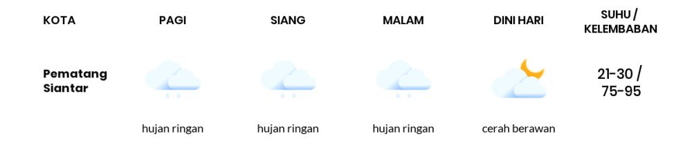 Cuaca Hari Ini 22 November 2023: Medan Hujan Ringan Siang dan Sore Hari