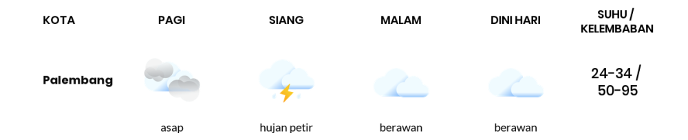 Cuaca Hari Ini 1 November 2023: Palembang Berawan Sepanjang Hari