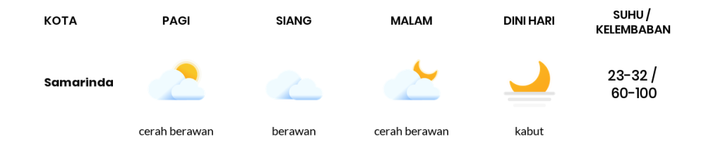 Prakiraan Cuaca Hari Ini 9 November 2023, Sebagian Balikpapan Bakal Cerah Berawan