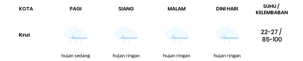 Cuaca Hari Ini 24 November 2023: Lampung Hujan Ringan Siang dan Sore Hari